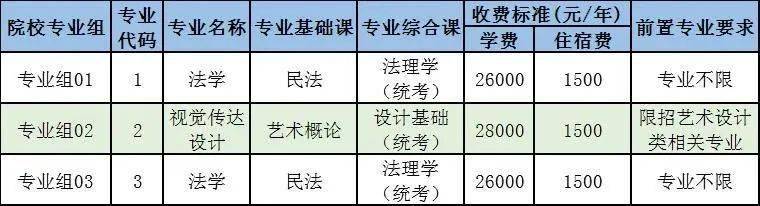 广东省可以专本连读学校