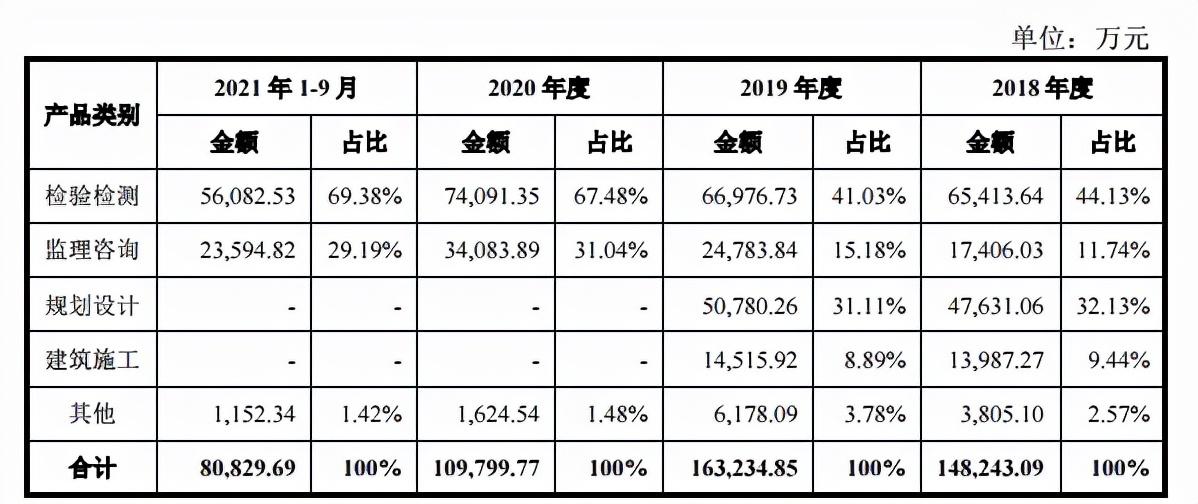 广东省建科建筑