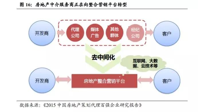 平安易居房产