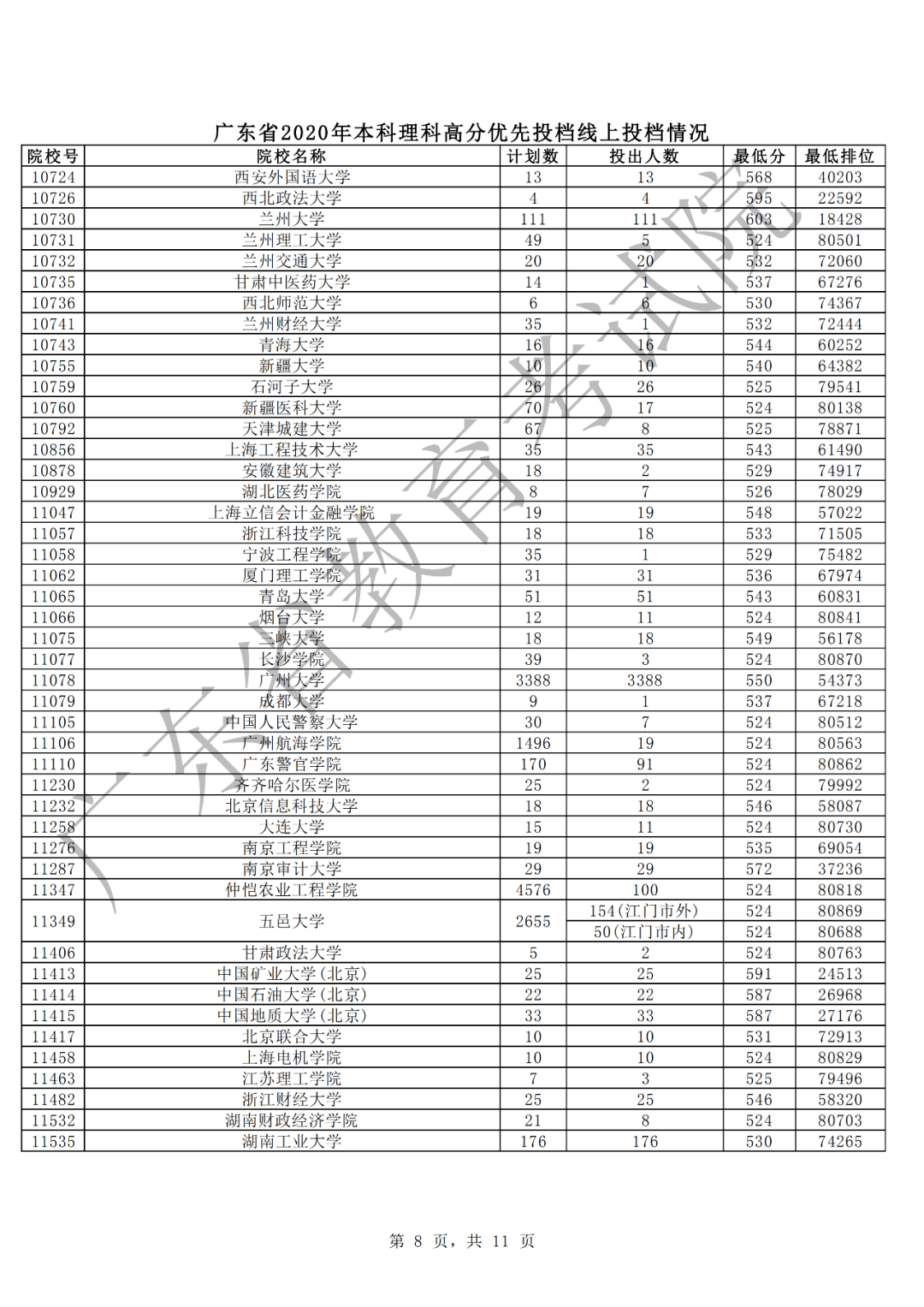 广东省查高考档案