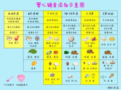 9个月宝宝辅食添加时间表