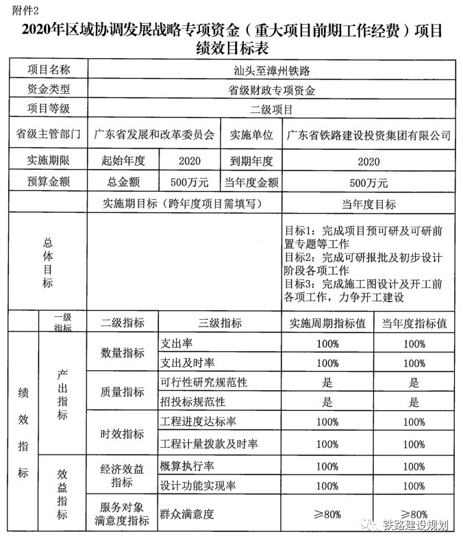 广东省合理开发的措施