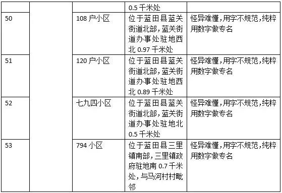 上户口需要房产证吗