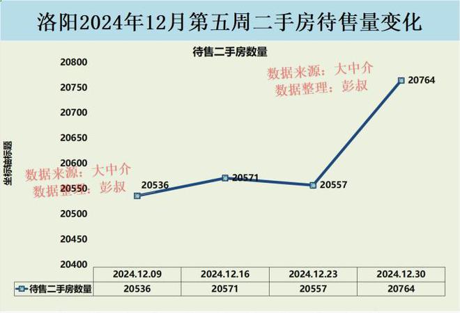 洛阳房产交易