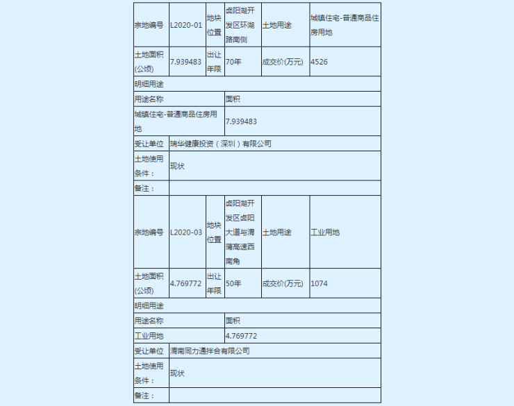 渭南房产信息网