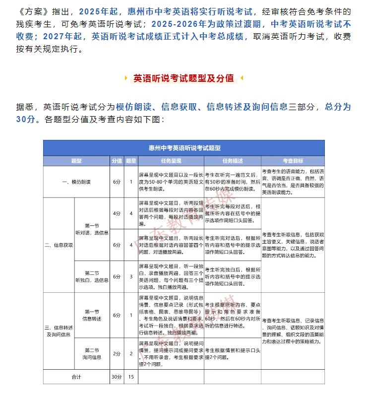 广东省各市初中总分