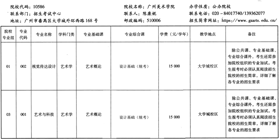 广东省技术领域分类