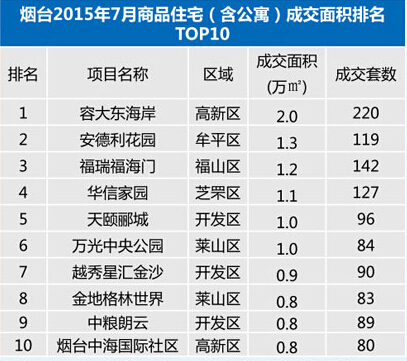 烟台市房产信息网