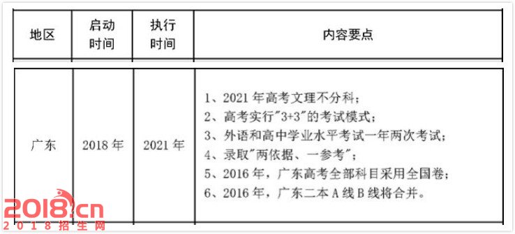 2017广东省高考